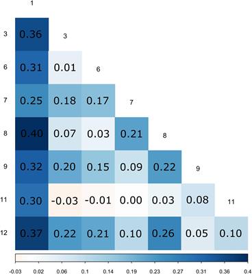 How and When Does Outcrossing Occur in the Predominantly Selfing Species Medicago truncatula?